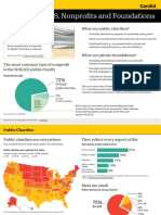 Key Facts On U.S. Nonprofits and Foundations