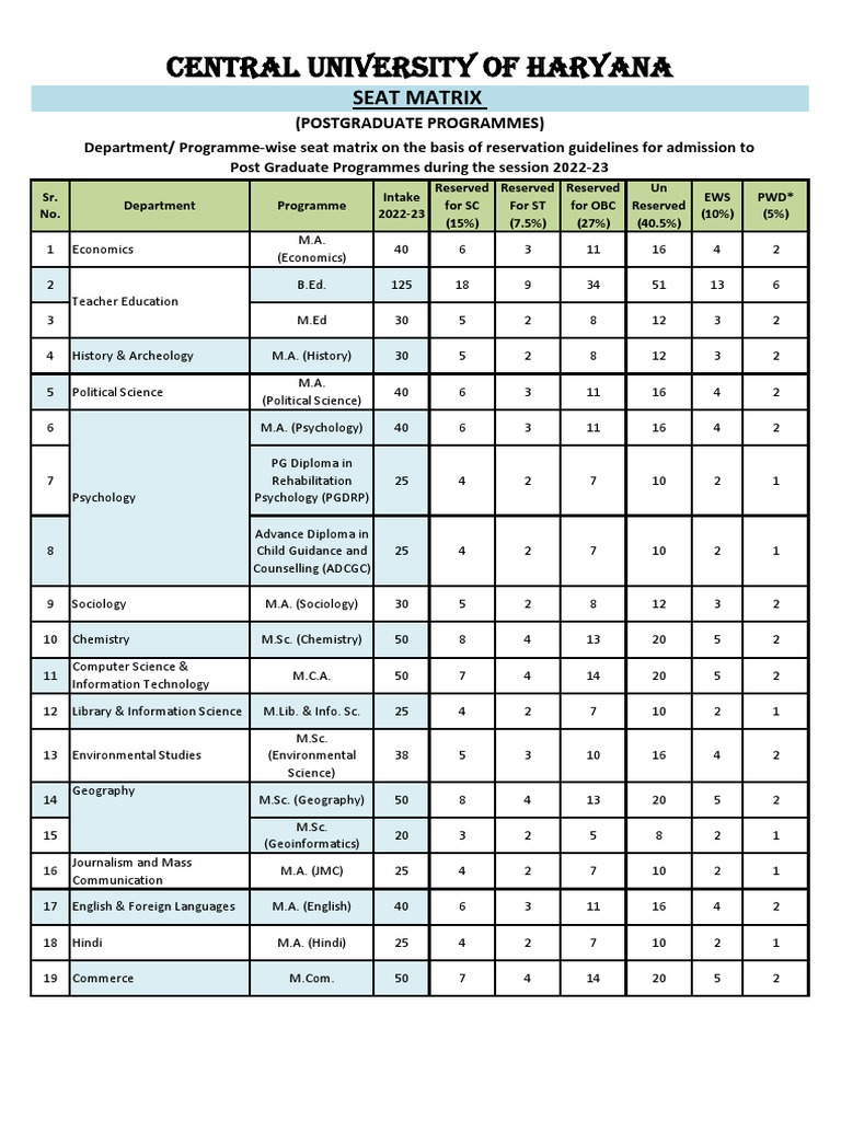 Seat Matrix PG PDF Science