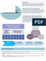 Modulo 2 - Naturaleza y Concepto Organización