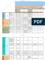 Matriz de Riesgos Actualización 2022