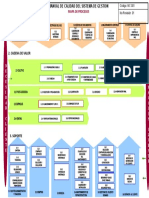 Mapa de Procesos - G.NTV1