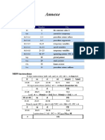 Annexe-MIPS