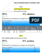 Comparativo de Resultados