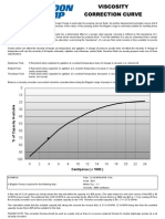 Viscosity Chart