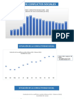 Total de Conflictos Sociales - Vf3