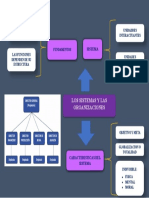 Tema 3 - Administracion de Empresas