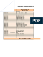 Monitoring Beras Januaari