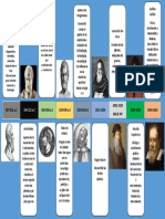 Galeno de Pergamano Galileo Galilei: Arquímedes de Siracusa