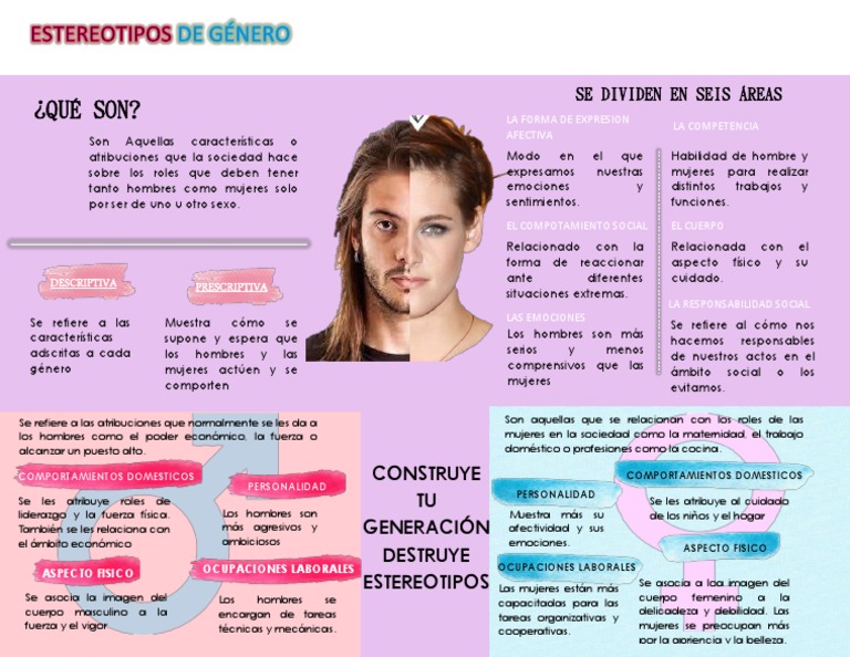 Roles de Género y Estereotipos Sociales | PDF | Mujer | Rol de género