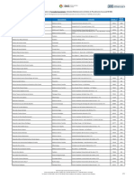 Lista Provisoria Colocados - Formacao Especializada - IM 2021 FE