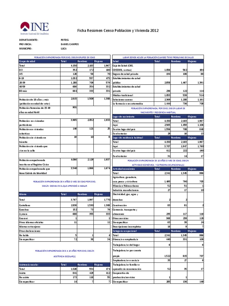 Censo Población Llica 2012 | PDF | Economias