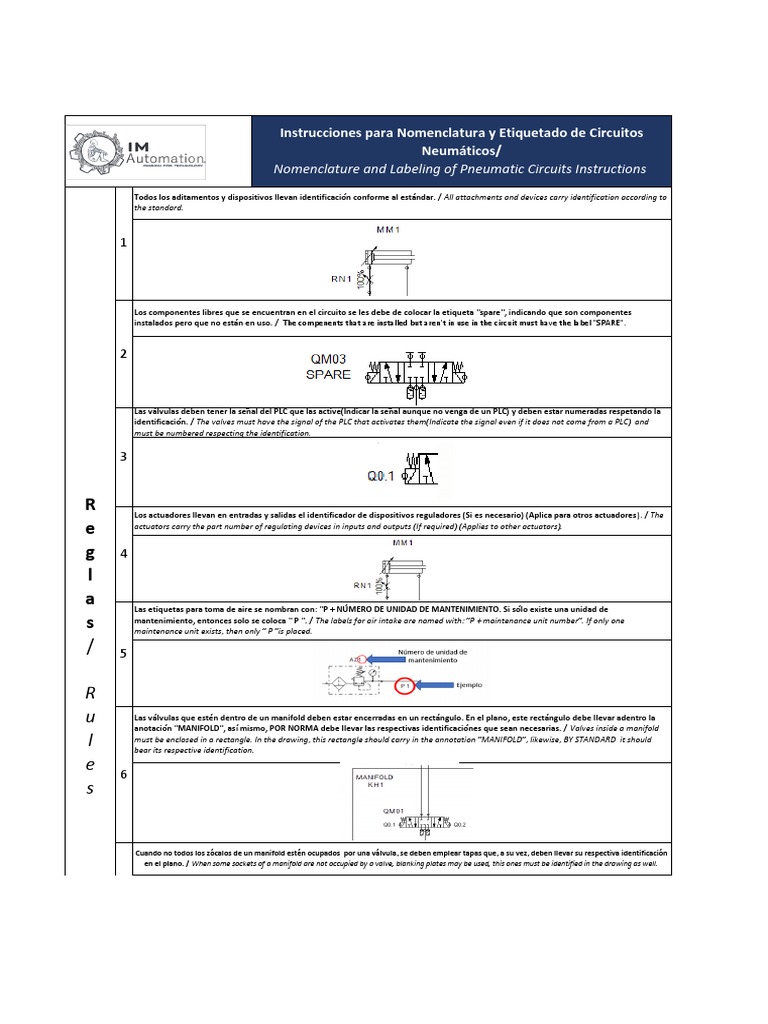 IMA-CN-In01 Instrucciones Nomenclatura Etiquetado Circuitos Neumáticos ...