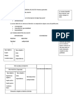 TEORIA GENERAL DEL DELITO Resuemen Incio