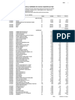 Precios y Cantidades de Recursos Requeridos Por Tipo: Página