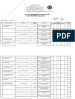 Kisi-Kisi UAS PPKN X Ganjil TP.2022-2023