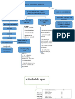 Actividad de Agua
