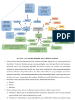 Mind Map Analisis Kualitatif Identifikasi Kation - Luh Putu Tirah Liana Dewi - 2013073001