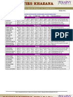 A Daily Technical Report On Commodities: Recommendations For MCX, Ncdex,, Nymex, Comex, Lme, Cbot, BMD & Nmce