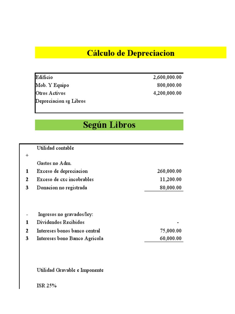 Cálculo de Depreciación e ISR Cia. XYZ | PDF | Contabilidad | Corporaciones