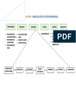 Diagrama Sipoc