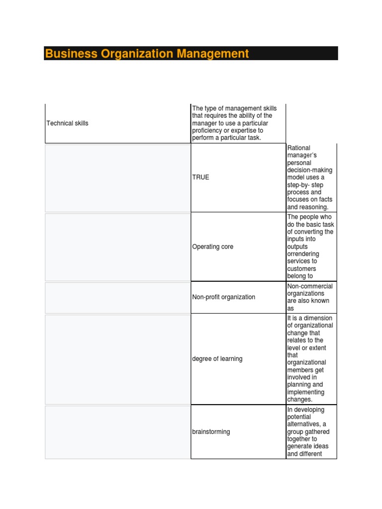 Business Organization Management Overview | PDF | Human Resources ...