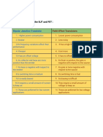 Differences Between The BJT and FET