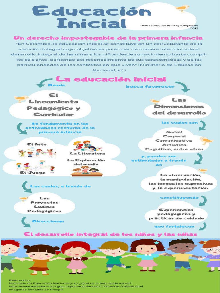 Educación Inicial y Desarrollo Integral | PDF | Educación de la primera ...