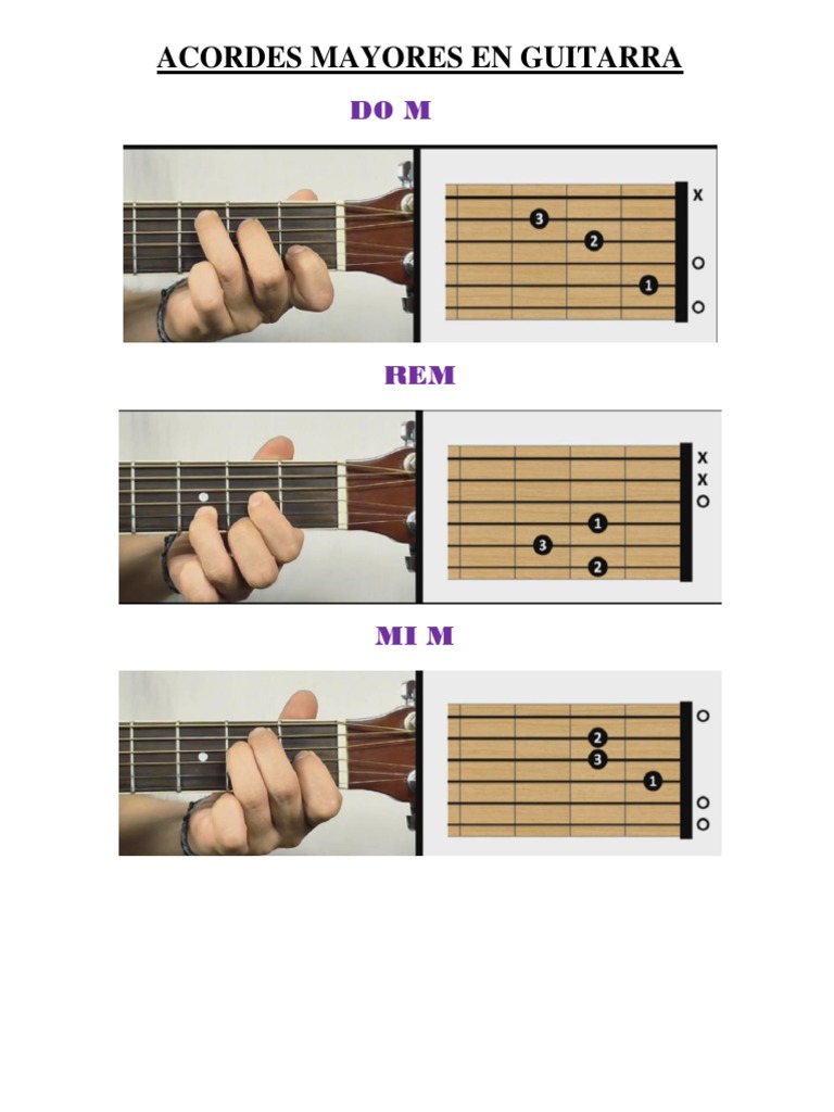 Acorde G5 Guitarra Con Esta Nueva Forma En Guitarra Crecerás Más