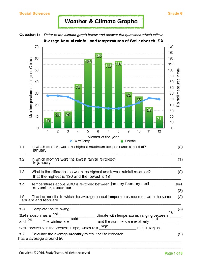 Gr6 Geo Climate Graphs Worksheet | Download Free PDF | Climate | Rain