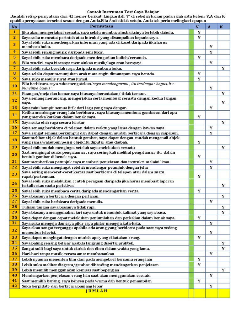 Contoh Instrumen Test Gaya Belajar | PDF | Seni & Disiplin Bahasa ...