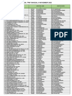 Hasil TPM 9 November 2022