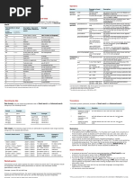 PCT Contracting States List 2025 | PDF