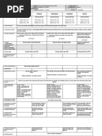 Lesson Plan in Science Grade 4 Quarter 2 | PDF | Learning | Pelvis
