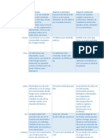 Cuadro Comparativo