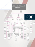 Ministry of Economy Mexico - Organigram