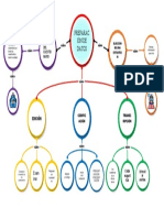 Mapa Conceptual