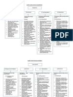 Carta Fungsi Sekolah KPM (3)