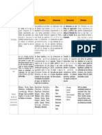 Cuadro Formas de Gobierno