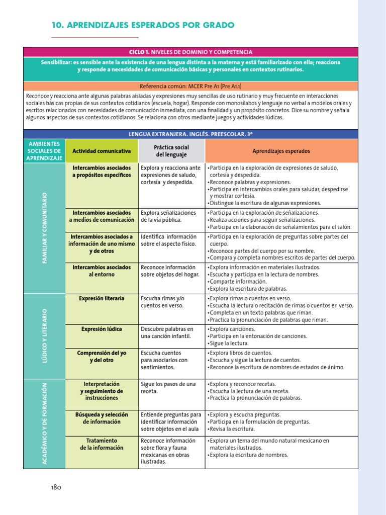 Plan de Estudio 2017 Ingles Sep | PDF | Comunicación | Aprendizaje