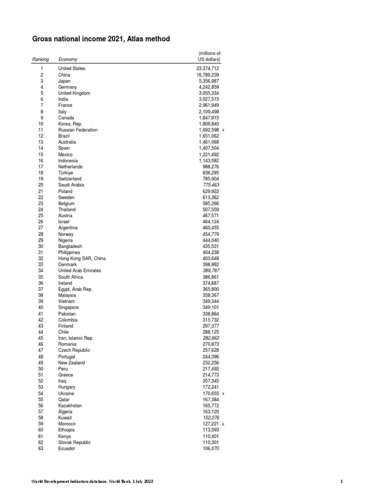 gross-national-income-rankings-and-amounts-by-country-for-2021-based-on