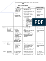 Rancangan Tahunan Persatuan Agama Islam SK Kota Raja 2019