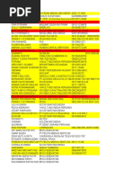 Database No HP Region Bogor