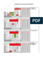 Analisis Kalender Pendidikan 2 PSB 2022-2023