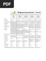 Procurement Threshold Flow Chart - Annex 1