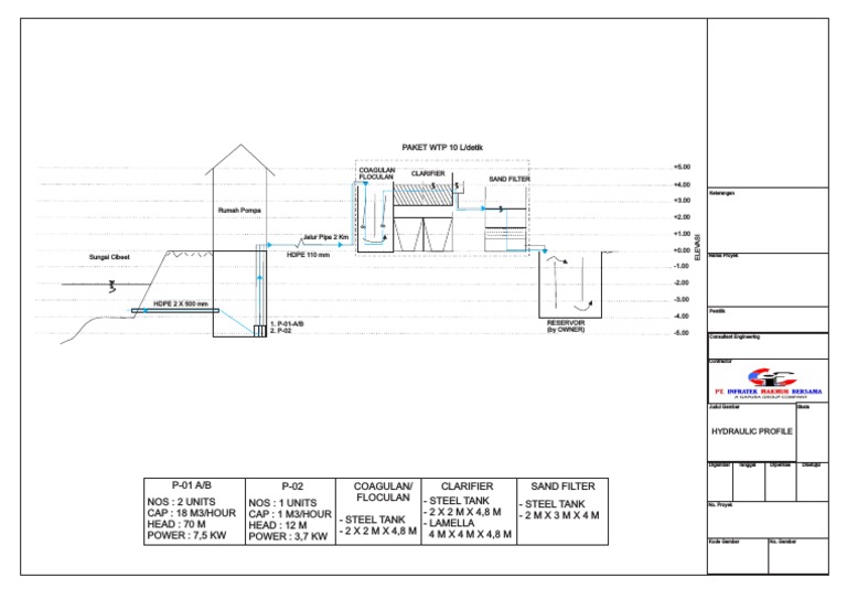 Hydraulic Profile PDF