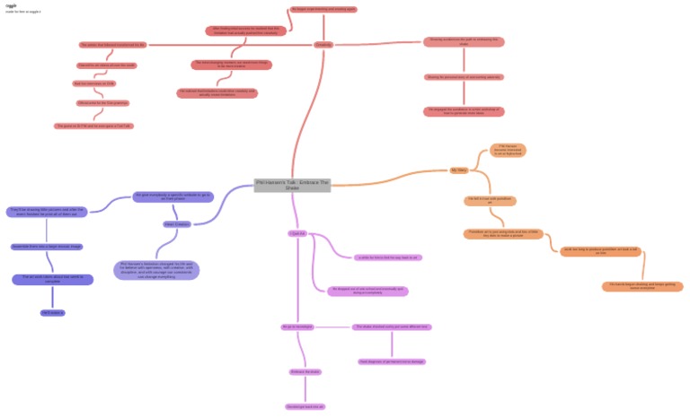 Phil Hansens Talk Embrace The Shake Pdf