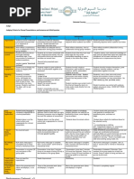 International Week Whole Class Presrnatation Rubric (Per Grade Level)