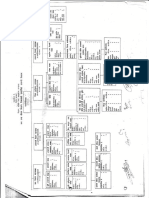 DHM Organogram