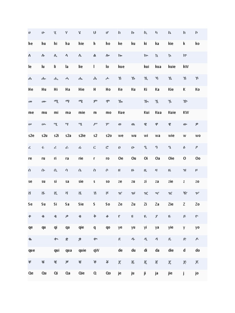 GeezIME for Windows 10/11 | PDF | Linguistics | Notation