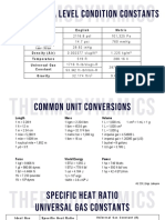 (SSLC) Constants and Conversions